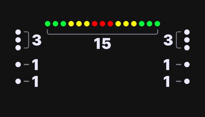1-1-3-15-3-1-1 (Custom Layout)