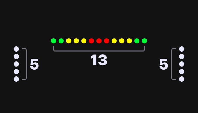 RPM Profile - 5-13-5