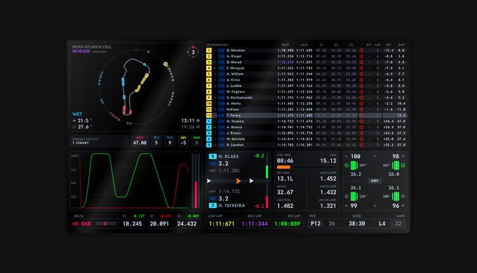 Race Control Dashboard