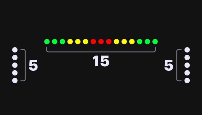 RPM Profile - 5-15-5