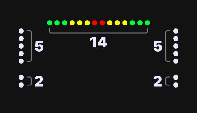 RPM Profile - 2-5-14-5-2 (Sim Racing Addict DDU10)