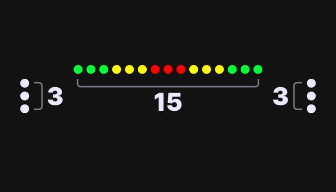 RPM Profile - 3-15-3