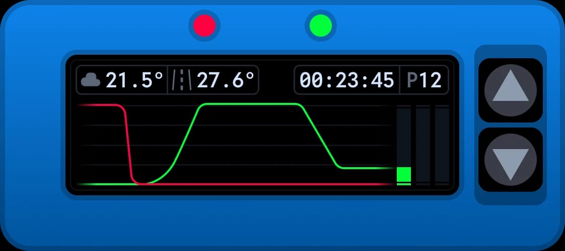 Chrono dashboard Graph screen