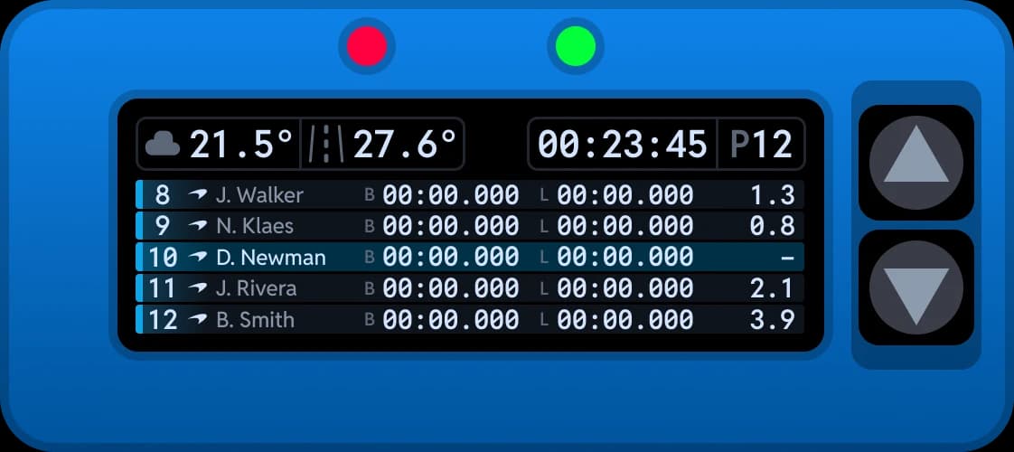 Chrono dashboard Leaderboard screen