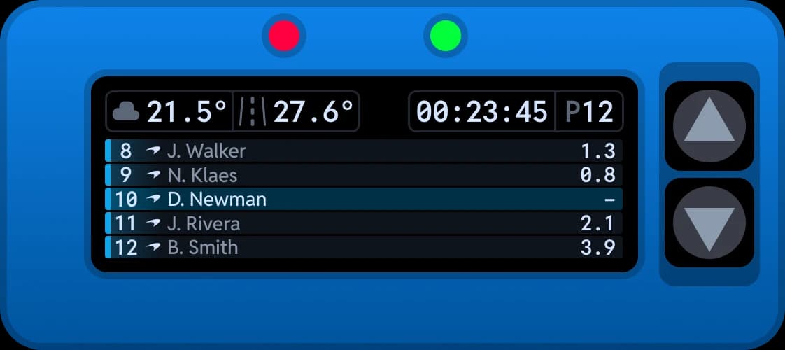 Chrono dashboard Relative screen