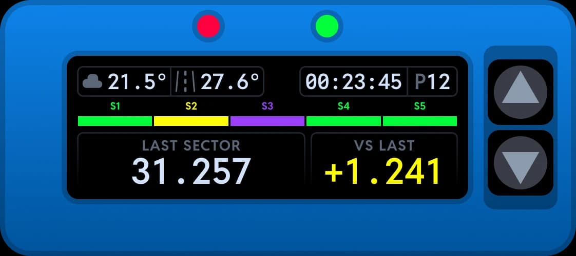 Chrono dashboard Sectors screen