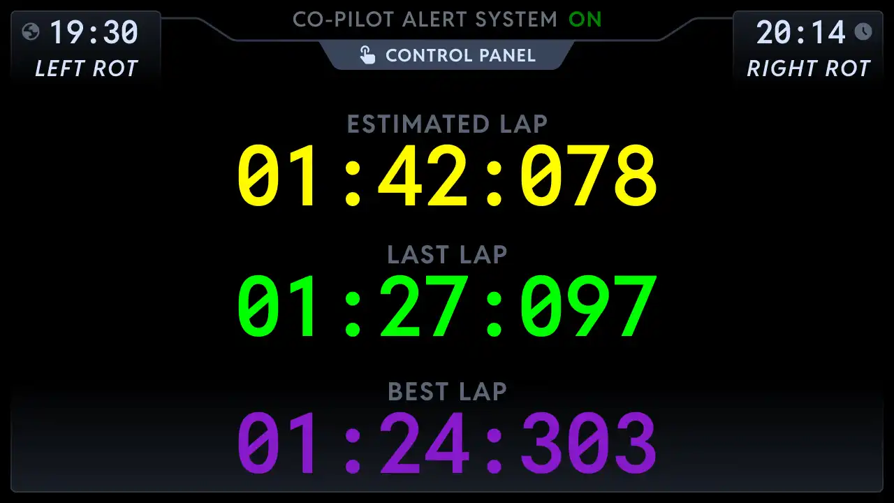 Co-Pilot dashboard