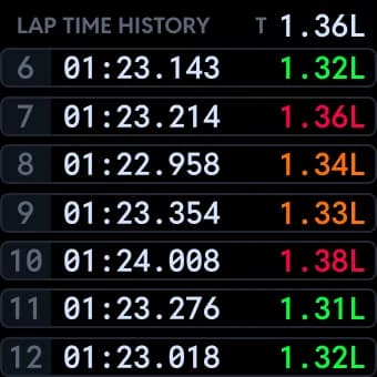 The Lap History Adaptive Display Zone on the dash