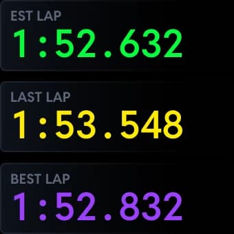 The Lap Time Adaptive Display Zone on the dash