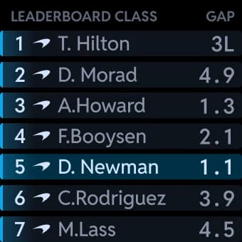 The Leaderboard Adaptive Display Zone on the dash