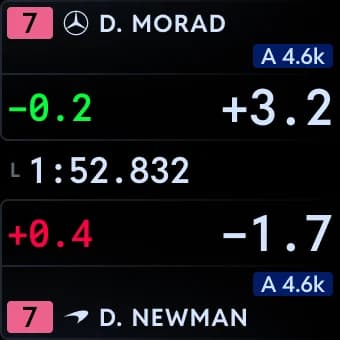 The Opponents Adaptive Display Zone on the dash