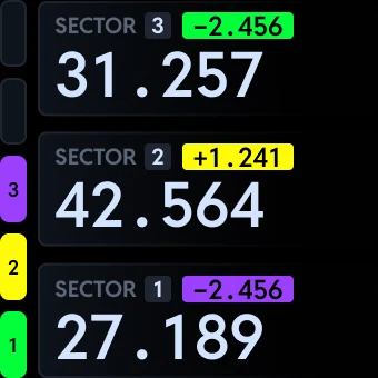 The Sectors Adaptive Display Zone on the dash