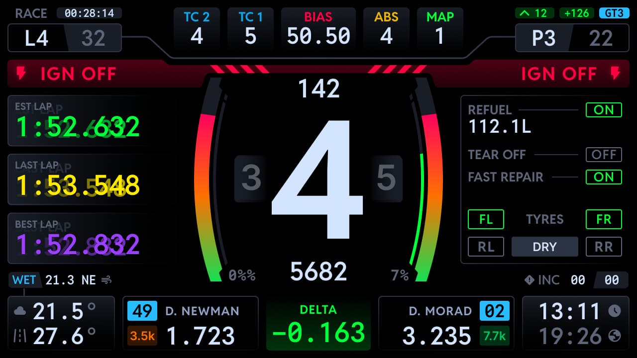 Endurance dashboard Car alerts option Compact