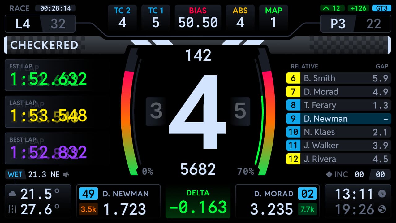 Endurance dashboard Flag alerts option Compact