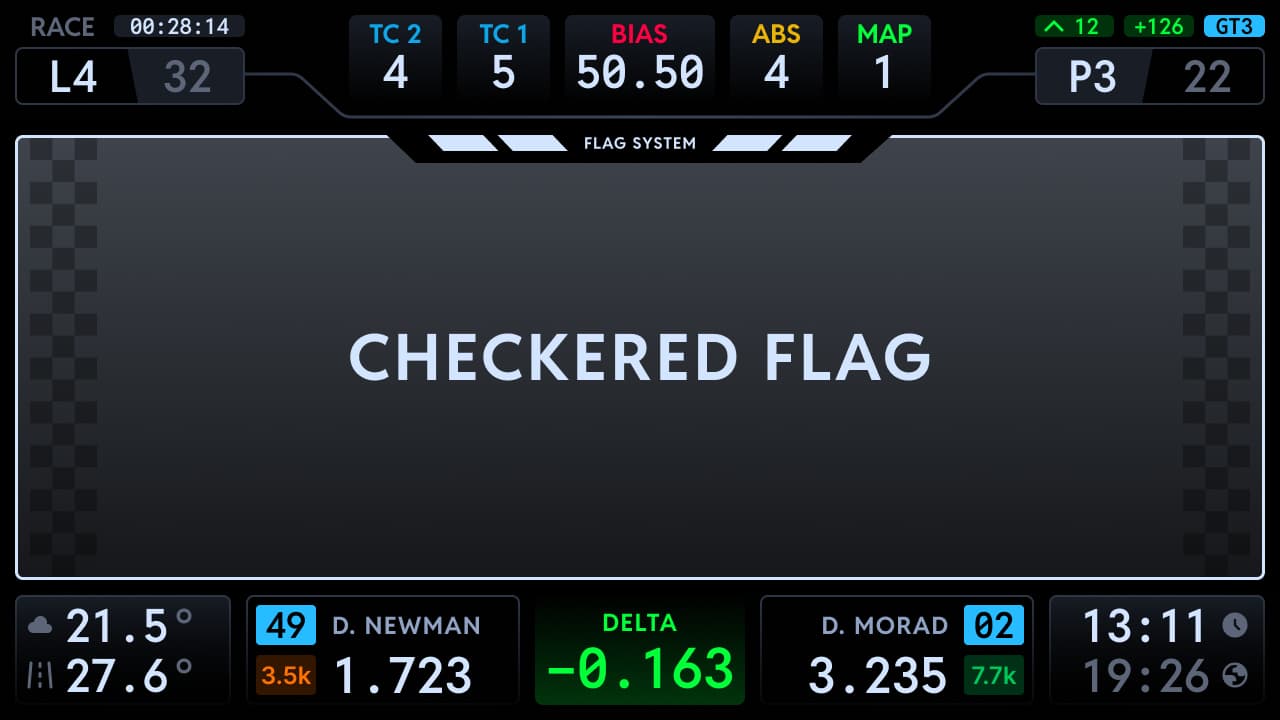 Endurance dashboard Flag alerts option Extended