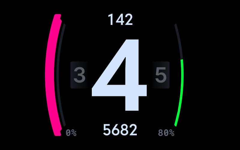 Endurance dashboard Gauge data option Extended