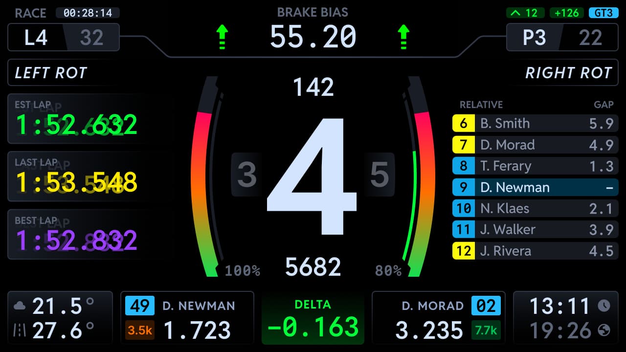 Endurance dashboard Pop ups option Compact