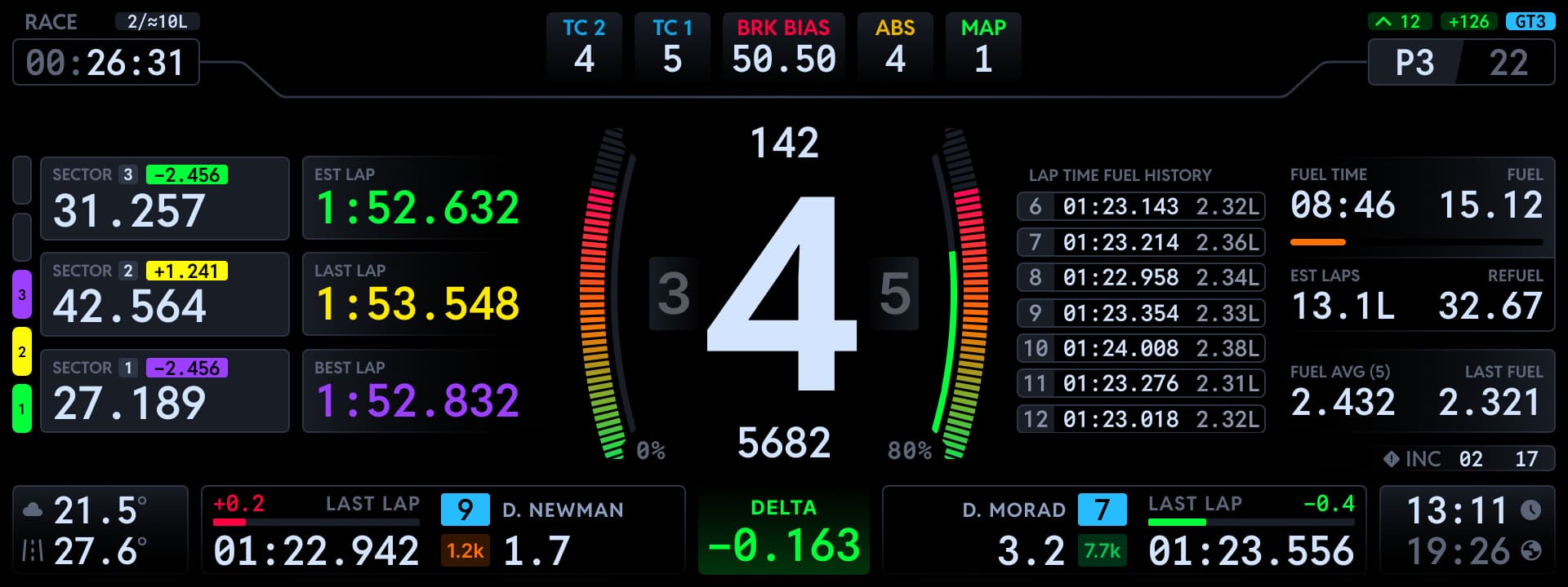 DNR Endurance dashboard running on the DNR ONE feed