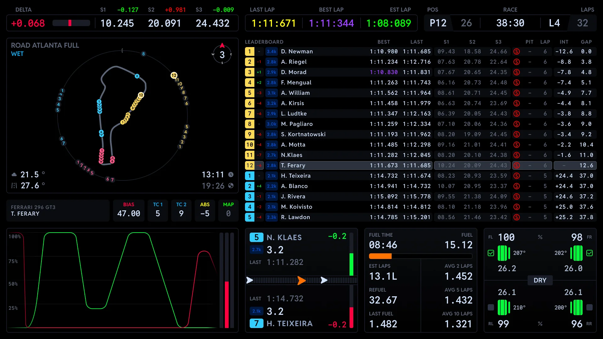 DNR Race Control dashboard running on the DNR ONE feed