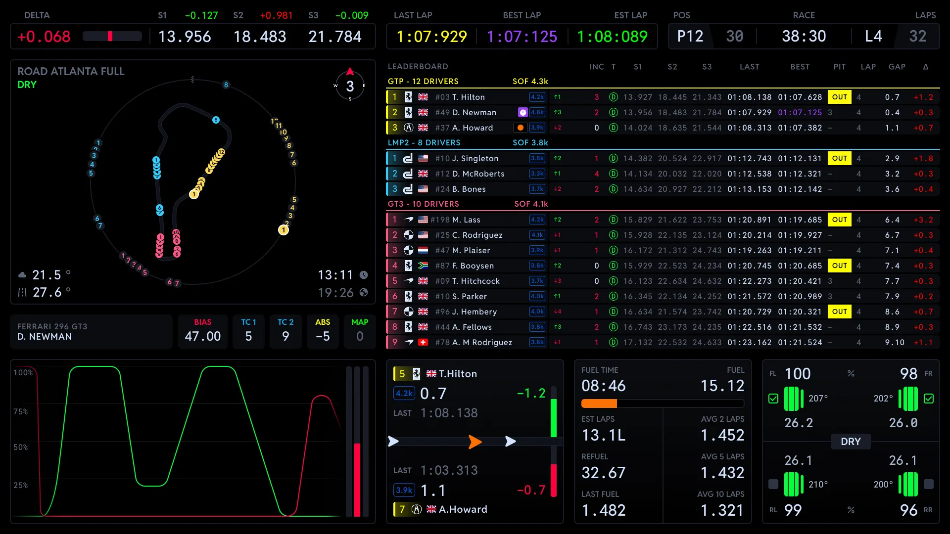Race Control dashboard