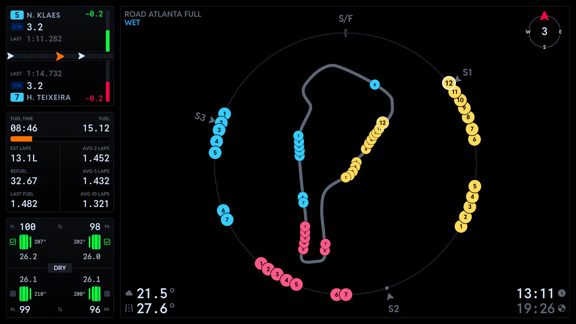 Race Control dashboard Track map page