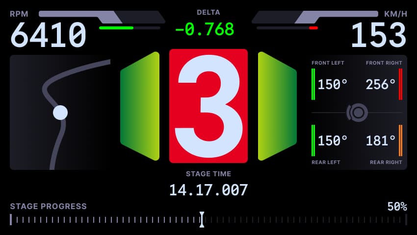 Rally dashboard