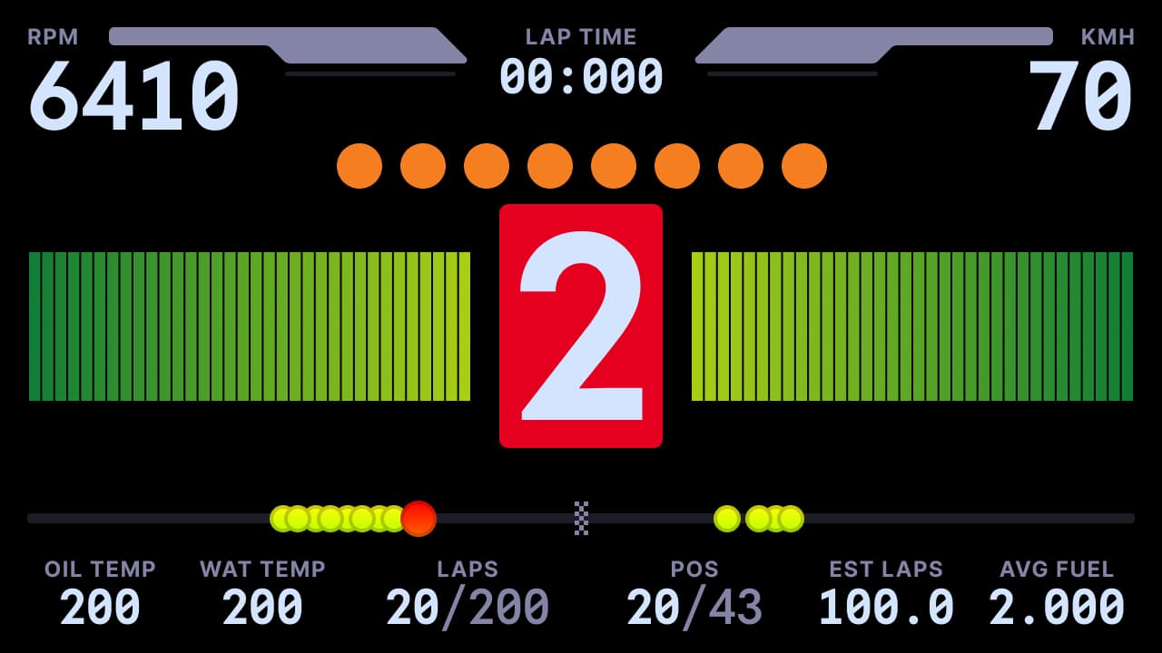Speedway dashboard