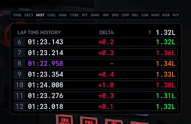 Virtual Box Lap History screen in the sim