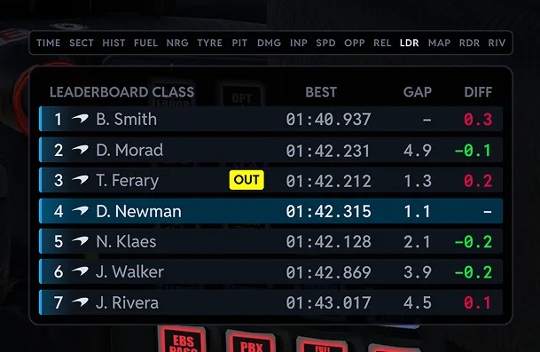 Virtual Box Leaderboard screen in the sim